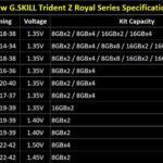G.Skill Trident Z Royal Review (): ¿La mejor serie de RAM RGB?